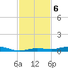 Toms Harbor Cut tide chart for Friday, December 6, 2024