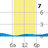 Toms Harbor Cut tide chart for Saturday, December 7, 2024