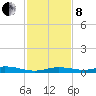 Toms Harbor Cut tide chart for Sunday, December 8, 2024