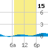 Toms Harbor Cut tide chart for Wednesday, January 15, 2025