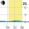 Toms Harbor Cut tide chart for Tuesday, January 21, 2025