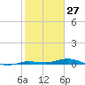 Toms Harbor Cut tide chart for Monday, January 27, 2025
