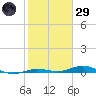 Toms Harbor Cut tide chart for Wednesday, January 29, 2025