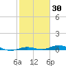 Toms Harbor Cut tide chart for Thursday, January 30, 2025