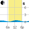 Toms Harbor Cut tide chart for Monday, January 6, 2025