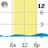 Toms Harbor Cut tide chart for Wednesday, February 12, 2025