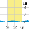 Toms Harbor Cut tide chart for Saturday, February 15, 2025