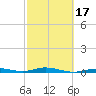 Toms Harbor Cut tide chart for Monday, February 17, 2025