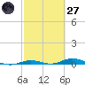 Toms Harbor Cut tide chart for Thursday, February 27, 2025