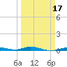 Toms Harbor Cut tide chart for Monday, March 17, 2025