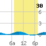 Toms Harbor Cut tide chart for Sunday, March 30, 2025
