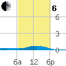 Toms Harbor Cut tide chart for Thursday, March 6, 2025