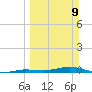 Toms Harbor Cut tide chart for Sunday, March 9, 2025