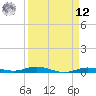 Toms Harbor Cut tide chart for Saturday, April 12, 2025