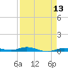 Toms Harbor Cut tide chart for Sunday, April 13, 2025