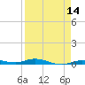 Toms Harbor Cut tide chart for Monday, April 14, 2025