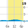 Toms Harbor Cut tide chart for Saturday, April 19, 2025