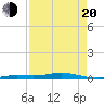 Toms Harbor Cut tide chart for Sunday, April 20, 2025