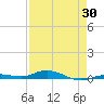 Toms Harbor Cut tide chart for Wednesday, April 30, 2025