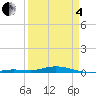 Toms Harbor Cut tide chart for Friday, April 4, 2025