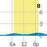Toms Harbor Cut tide chart for Tuesday, April 8, 2025