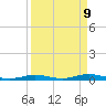 Toms Harbor Cut tide chart for Wednesday, April 9, 2025