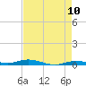 Toms Harbor Cut tide chart for Saturday, May 10, 2025