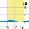 Toms Harbor Cut tide chart for Tuesday, May 13, 2025