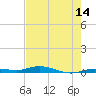 Toms Harbor Cut tide chart for Wednesday, May 14, 2025