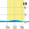 Toms Harbor Cut tide chart for Sunday, May 18, 2025