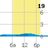 Toms Harbor Cut tide chart for Monday, May 19, 2025