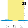 Toms Harbor Cut tide chart for Friday, May 23, 2025