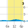 Toms Harbor Cut tide chart for Saturday, May 3, 2025