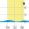 Toms Harbor Cut tide chart for Friday, May 9, 2025