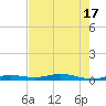Toms Harbor Cut tide chart for Tuesday, June 17, 2025