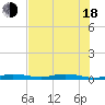 Toms Harbor Cut tide chart for Wednesday, June 18, 2025