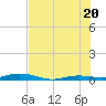 Toms Harbor Cut tide chart for Friday, June 20, 2025