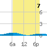 Toms Harbor Cut tide chart for Saturday, June 7, 2025