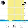 Toms Harbor Cut tide chart for Thursday, July 17, 2025
