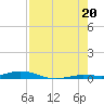 Toms Harbor Cut tide chart for Sunday, July 20, 2025