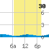 Toms Harbor Cut tide chart for Wednesday, July 30, 2025