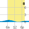 Toms Harbor Cut tide chart for Tuesday, July 8, 2025
