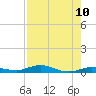 Toms Harbor Cut tide chart for Sunday, August 10, 2025