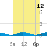 Toms Harbor Cut tide chart for Tuesday, August 12, 2025