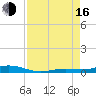 Toms Harbor Cut tide chart for Saturday, August 16, 2025