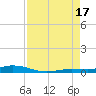 Toms Harbor Cut tide chart for Sunday, August 17, 2025