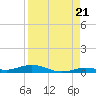 Toms Harbor Cut tide chart for Thursday, August 21, 2025