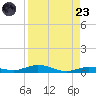 Toms Harbor Cut tide chart for Saturday, August 23, 2025