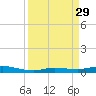 Toms Harbor Cut tide chart for Friday, August 29, 2025