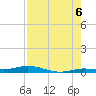 Toms Harbor Cut tide chart for Wednesday, August 6, 2025